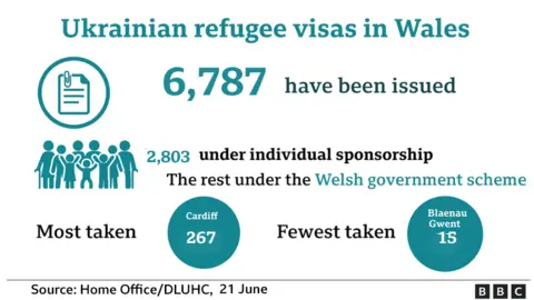 Ukraine refugee scheme numbers graphic