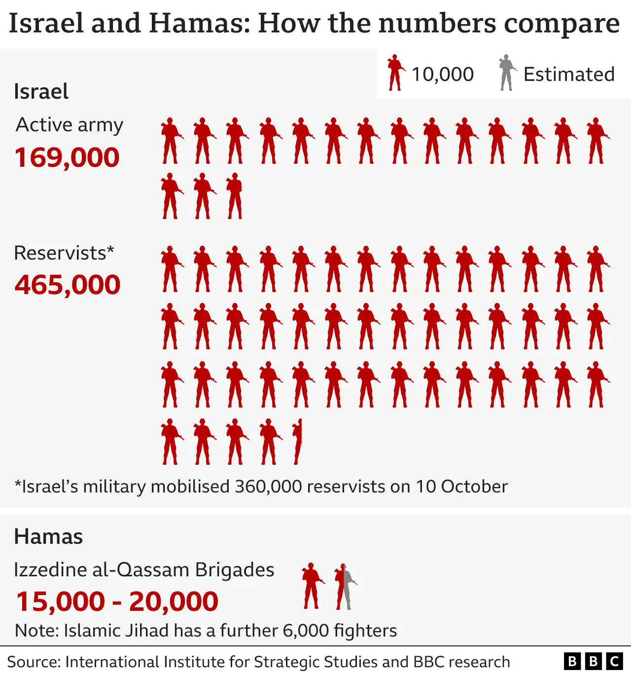 Could An Israeli Ground Invasion Of Gaza Meet Its Aims?