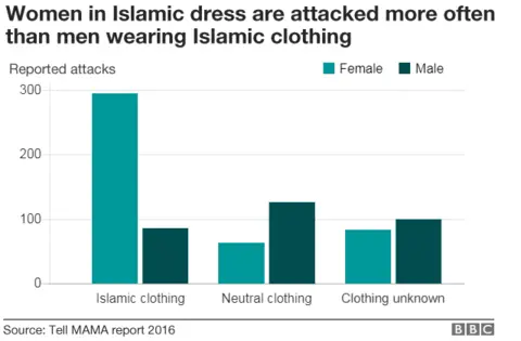 graph showing attacks