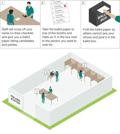 How to vote graphic