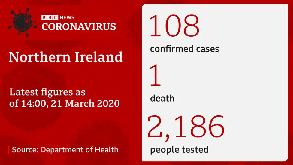 Latest NI figures