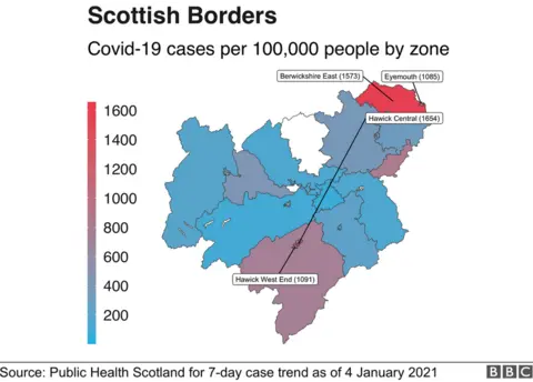 Scottish Borders