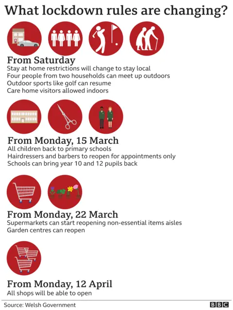 Kat dates for easing of restrictions