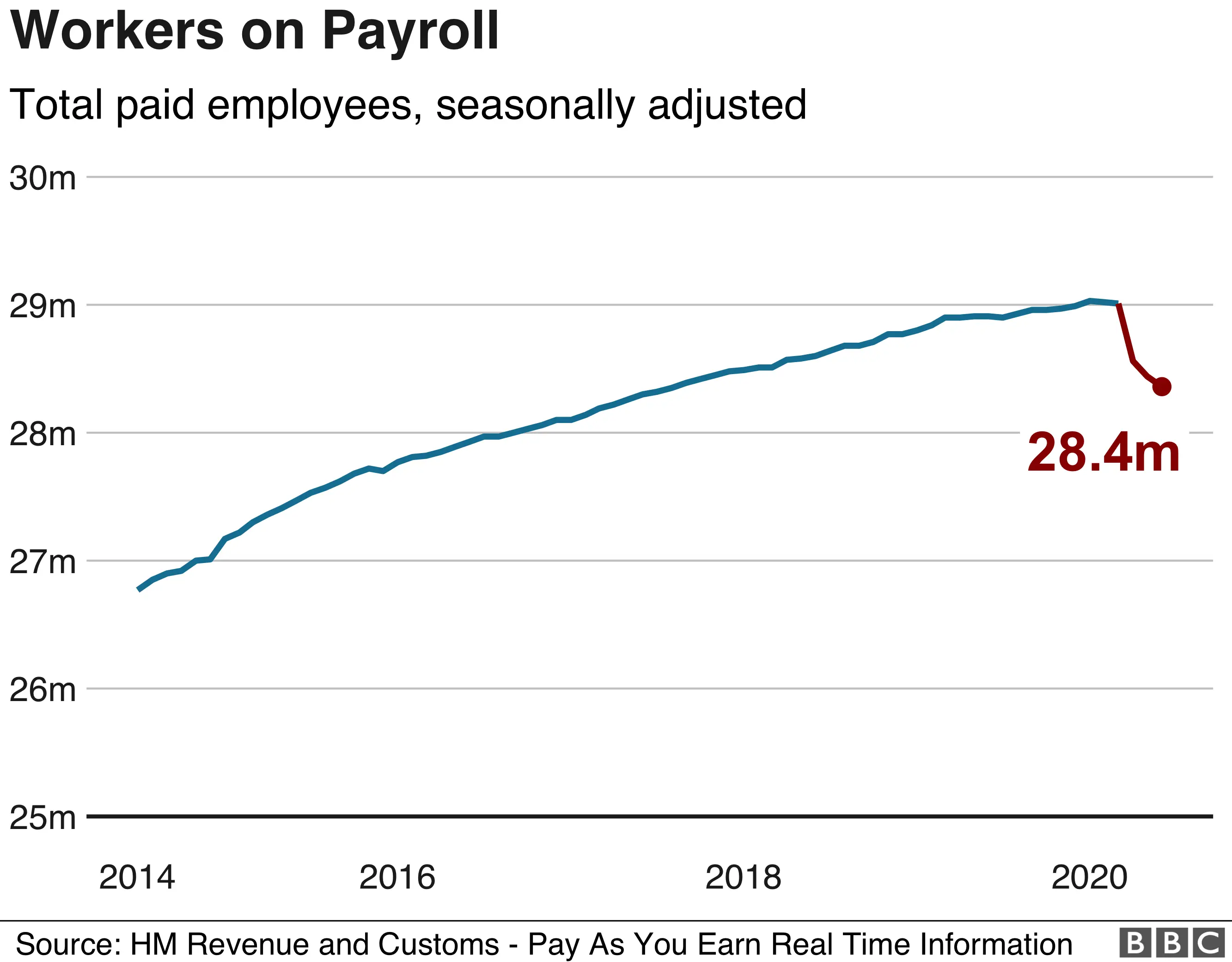 payroll