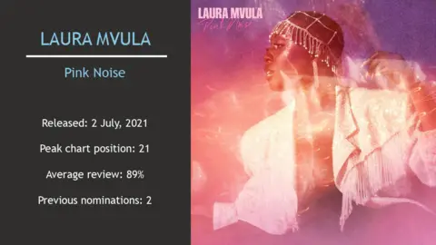 Laura Mvula album cover