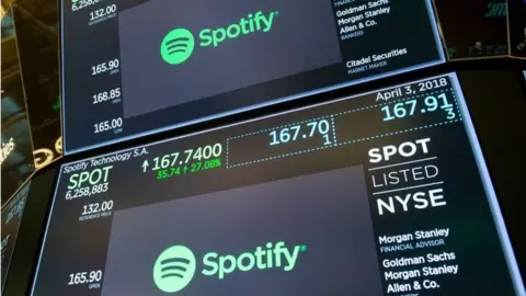 Getty Images Spotify stock price screen