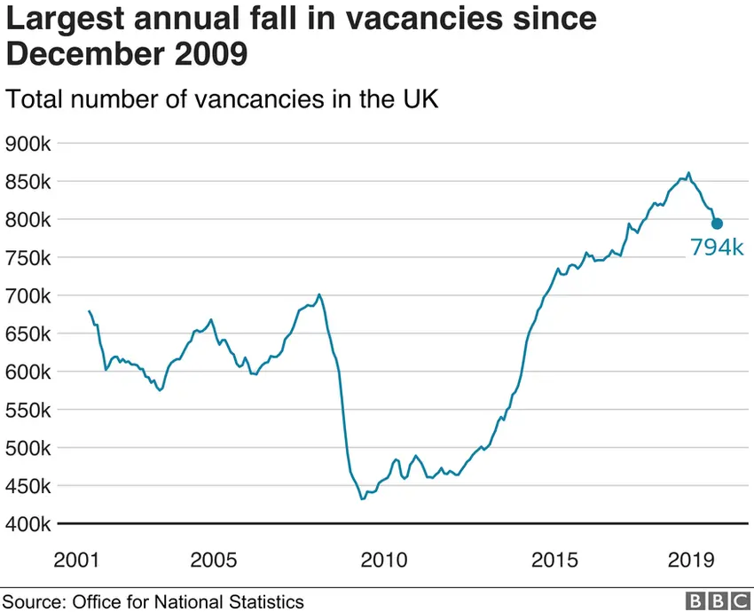 Vacancies graph