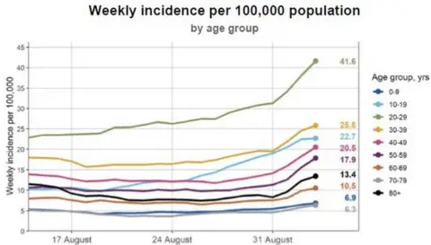 uk government Infection rate graph for England