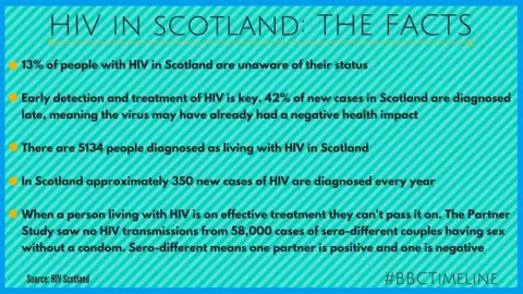 Fact sheet about HIV in Scotland