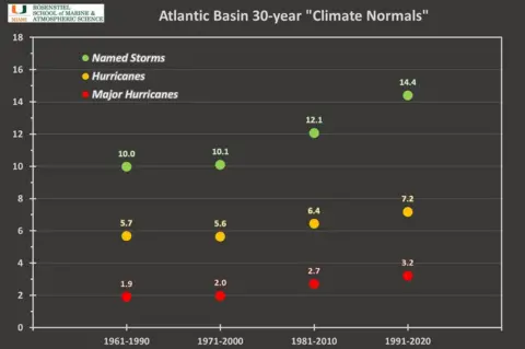 Brian McNoldy Infographic