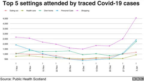 tracing figures graph