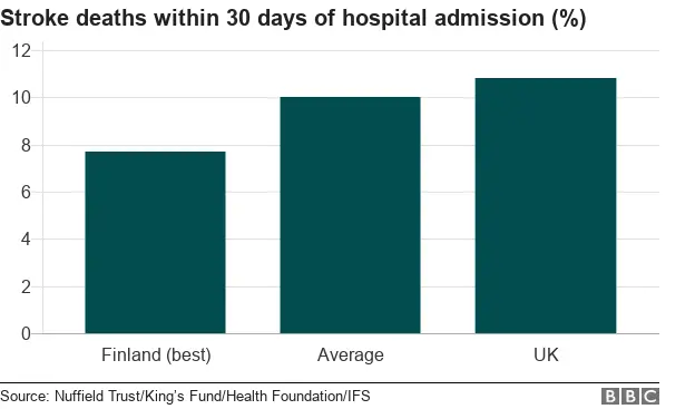 Chart stroke deaths