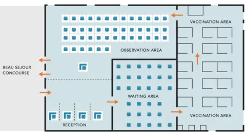 States of Guernsey  Diagram of the layout of the Covid-19 vaccination centre