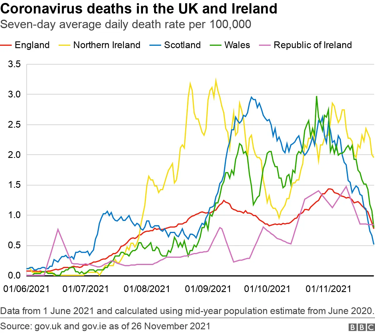 Covid death stats