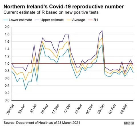 Covid R number graph