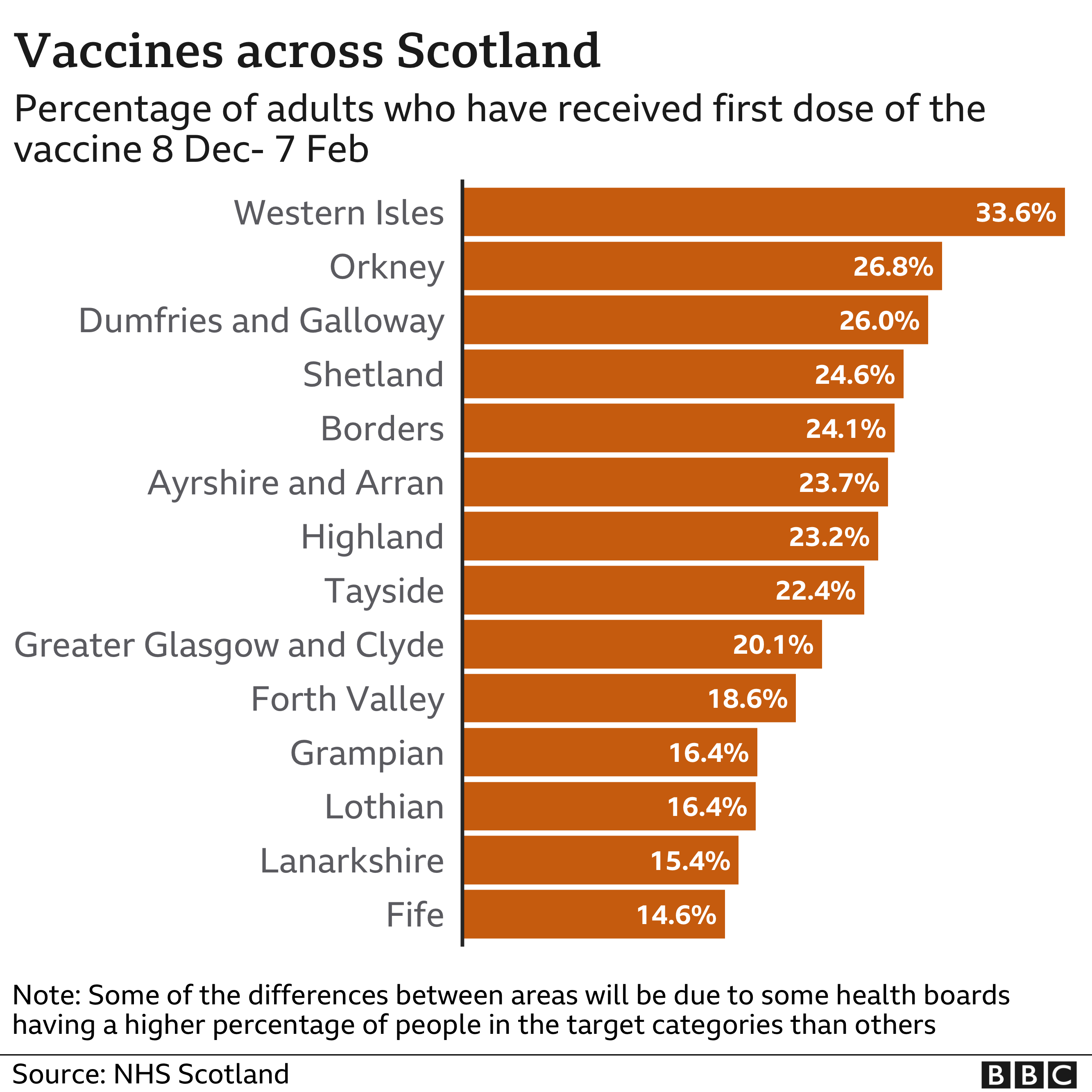 Covid in Scotland Plea for patience despite vaccination rate rise
