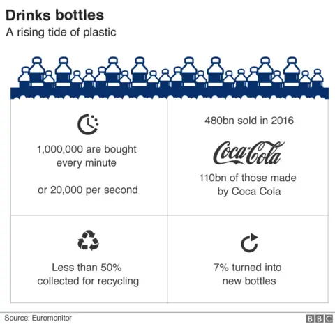 Graphic: Drinks bottles