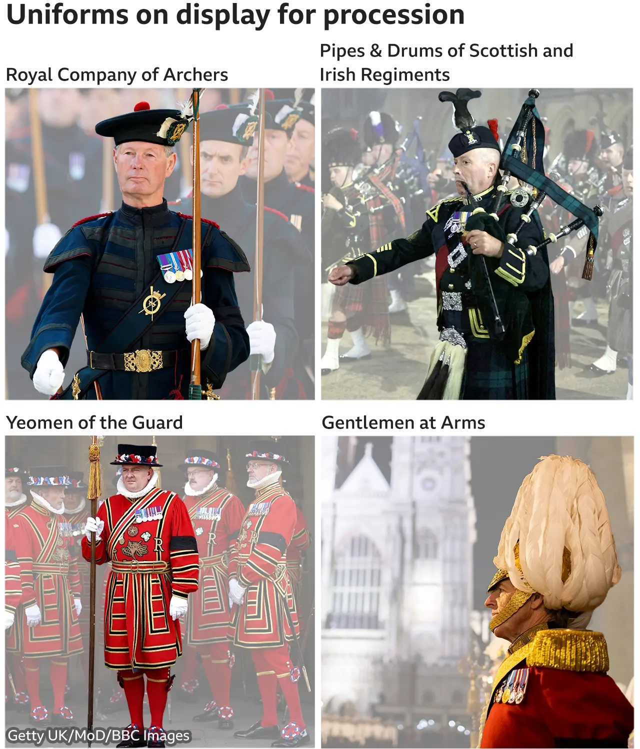 Infographic showing some of the uniforms on display for the procession