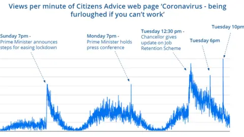 Citizens Advice Graph