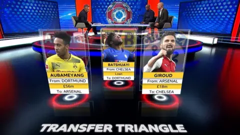 MOTD pundits debate winner of 'transfer triangle'