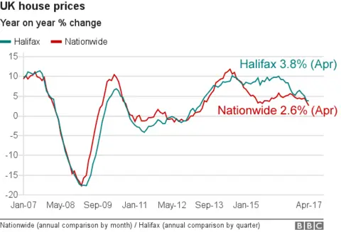 house price chart