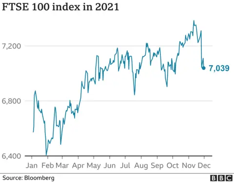 FTSE chart