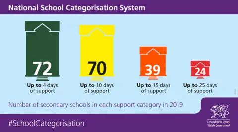 Graphic showing secondary schools