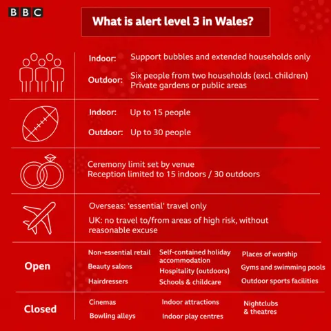 What is alert level three?