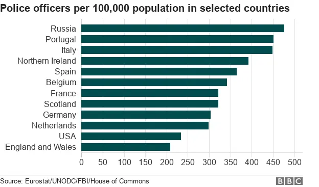 Police officers per 100,000 population in selected countries