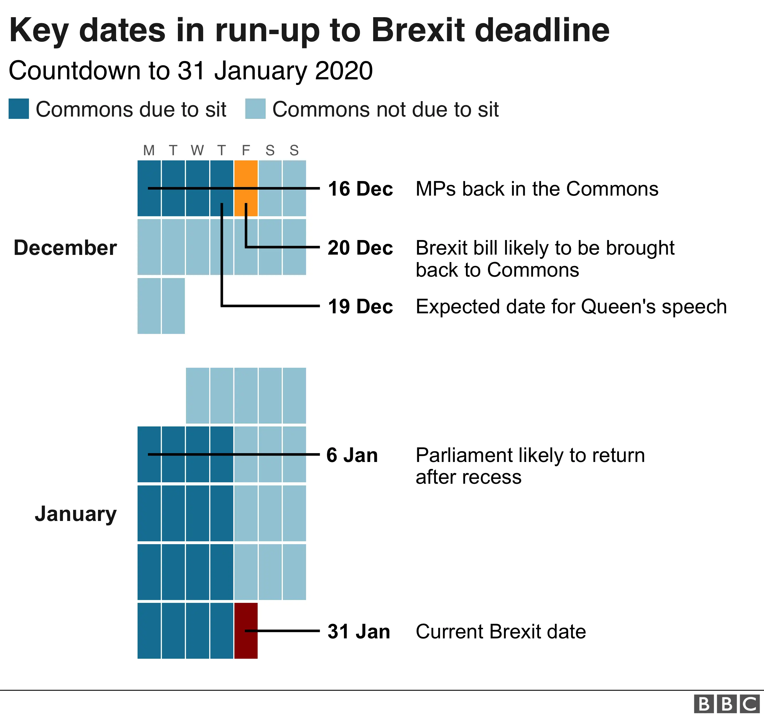 Brexit calendar