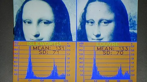 Getty Images Histograms displaying colour similarities between the two paintings at the Mona Lisa Foundation presentation in Geneva, Switzerland