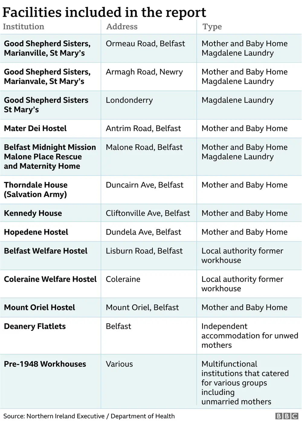 Mother and baby homes in report