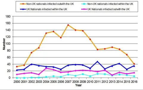 HIV Scotland HIV rates among heterosexual people in Scotland