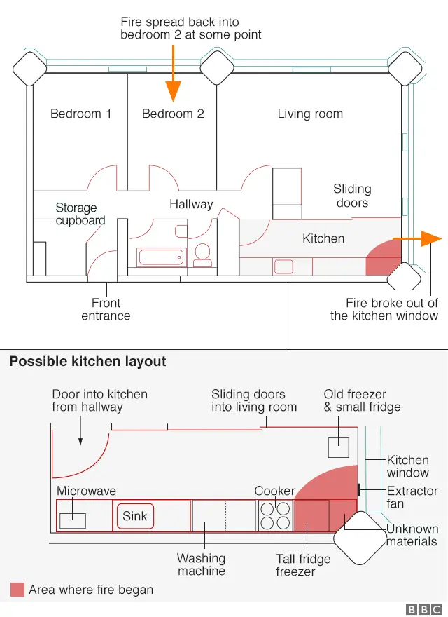 Plan of flat 16 where the Grenfell Tower fire began