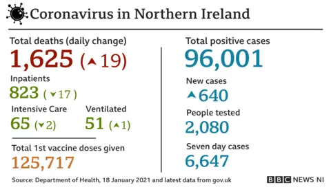 table showing coronavirus data