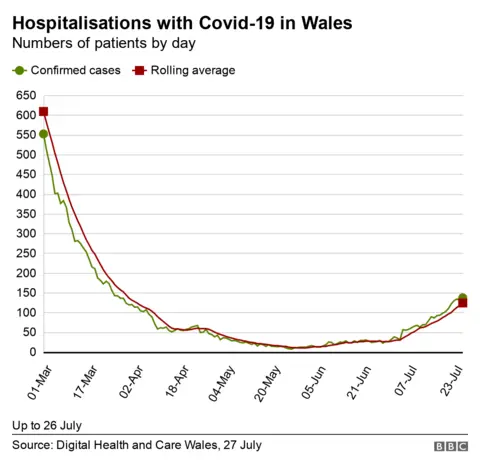 Confirmed hospital cases