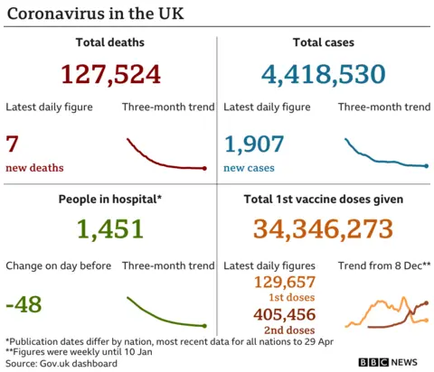 Coronavirus in the UK daily graphic