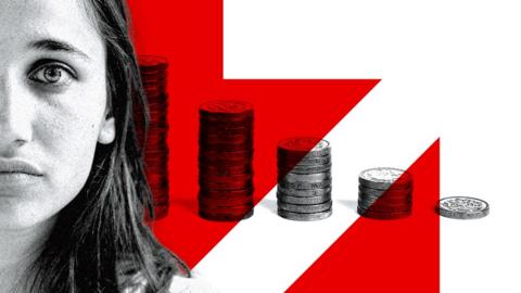 What is a recession and how could one affect me? - BBC News