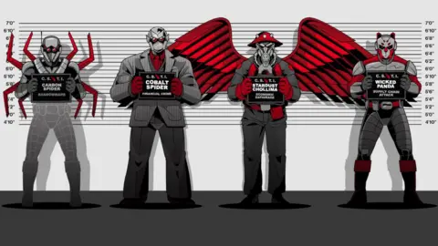 Crowdstrike Crowdstrike illustrations of hacker groups