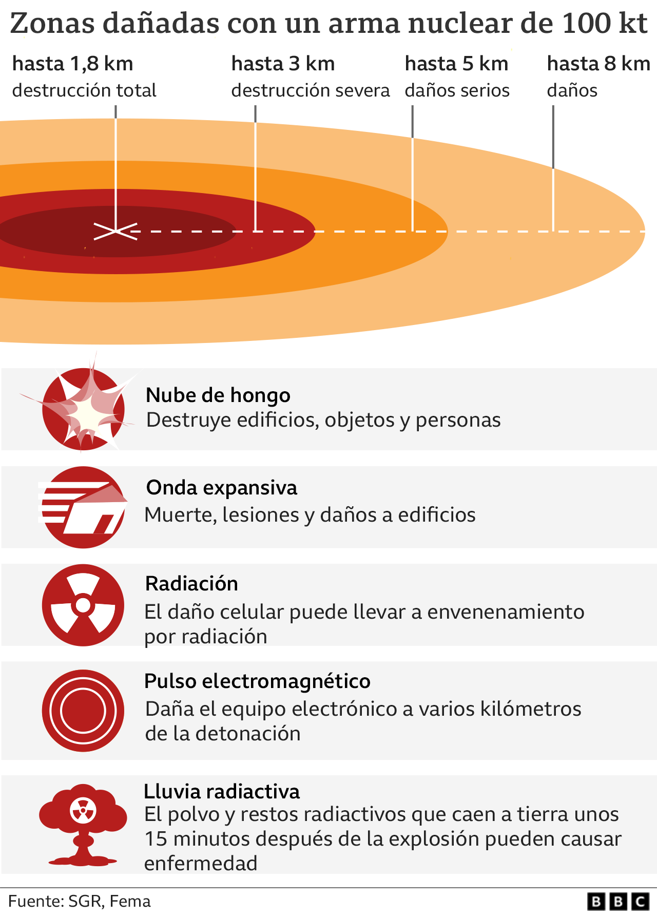 Rusia: Cuántas Armas Nucleares Tiene Y Cómo Se Comparan Con Las De EE ...