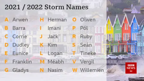 A list of storm names for the 2021-22 season