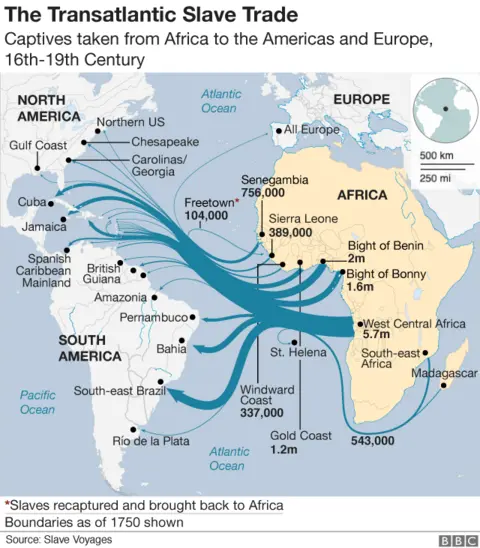 atlantic slave trade chart