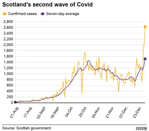 covid wave graph