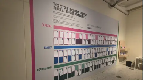 Ayesha Jones Dozens of messages on a wall showcasing a timeline.