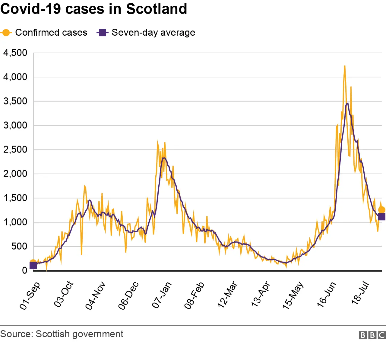 recentcases6Aug