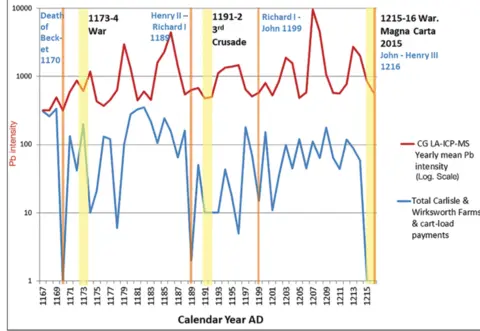 Chris Loveluck data