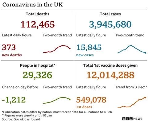 Daily statistics in the UK graphic