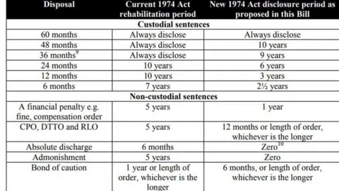 Scottish government table
