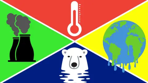 Getty Images Illustrations of a factory, polar bear, melting globe and thermometer