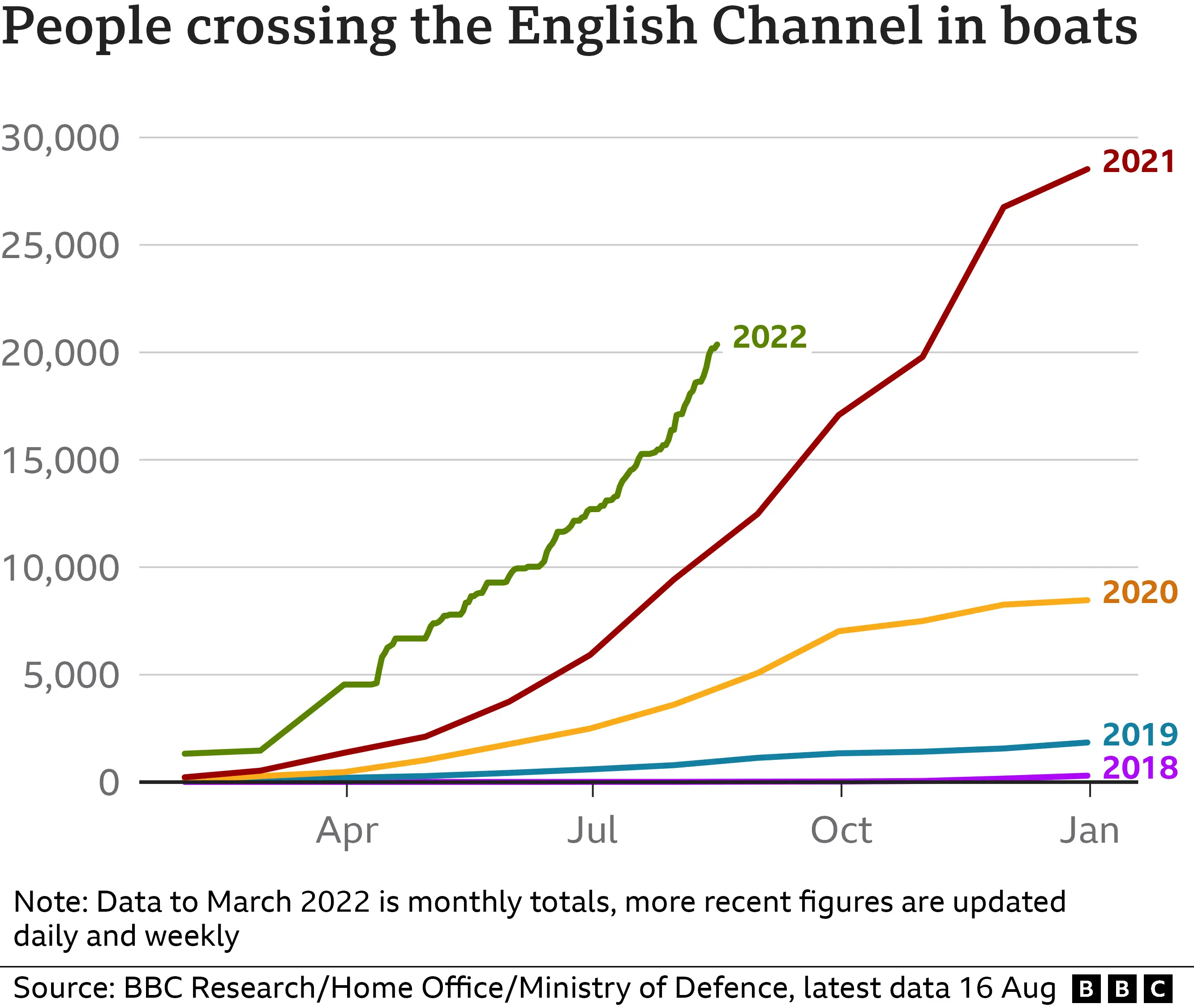 Migrant tally chart